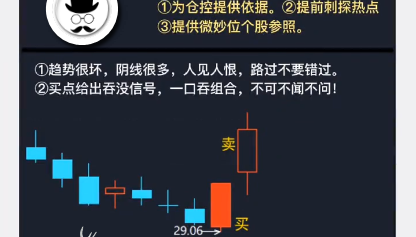 D048一口吞组合战法:这种闪光的买点为何视而不见因为被各种经典理论洗脑成功了