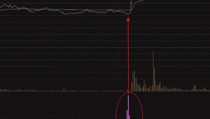 抖音热门【分时精英捕筹】副图指标，捕获那些稍纵即逝的低吸信号！