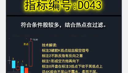 D043神秘K线组合战法:一种鲜为人知的神秘K线组合有些是主力想让你看到的，而有些