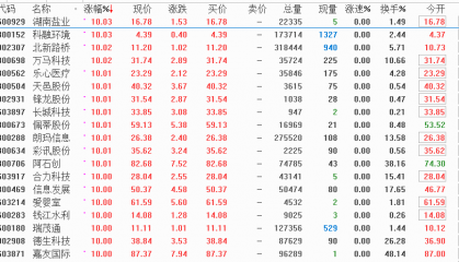 最方便、最快捷、最直观的指标排序选股战法--布林带宽找趋势拐点