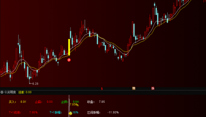 您可以笑对炒股的烦恼——如果按照这个今买明卖战法执行！