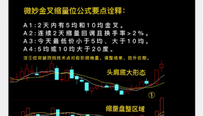 K012微妙回踩K线战法:这种形态是拉升之前的宁静是小荷才露尖尖角的青涩,不矫情,却无限经典…………附选股公式