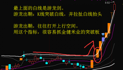 如何打好翻身战？今天给大家一个绝密工具！