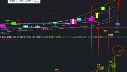 【筹码全能量能】副图指标，筹码大小决定股性强弱，筹码越大越好！
