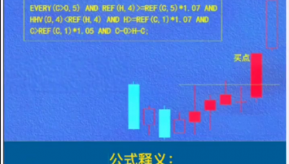 D013 5连阳异动战法：股市中，别被“5连阳”吓到了，怎么走？历史数据告诉你！