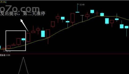 四阳一阴选股指标：中短牛股的“黄金密码”