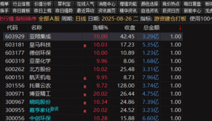 【游资建仓打板】副图/选股指标，可以排序可以选股，选股本人设置为300股票！