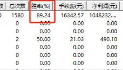 隔日套利策略【RSI套利】副图/选股指标，套利策略今年胜率逼近九成，且连续六年无亏损！