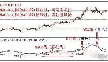 一位短线天才的肺腑之言：MACD顶底背离真正用法，成功率极高