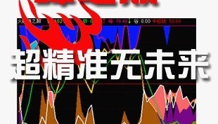 2023经典峰之颠 适用于通达信炒股软件指标公式 附带谷底选股指标