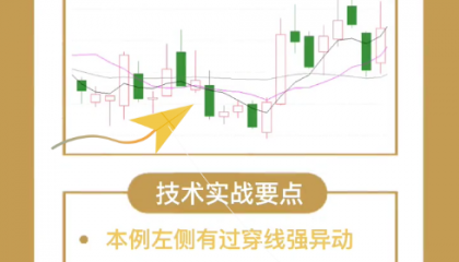 D088跨线反包阳战法:近8个交易日出现过穿线异动,今日出现一根跨线反包阳,K线靠近大均线