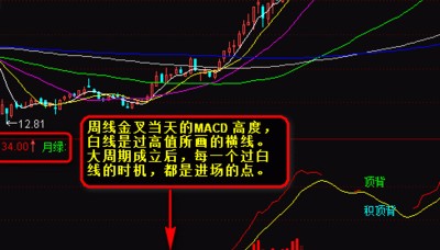 通达信指标公式－MACD时间（大周期成立后，每次突破都可以买入）