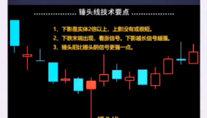 D009上穿下刺战法 锤头线:理论上说是短线见底信号,实际上在上穿下刺组合中才比较有效果..