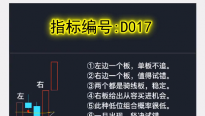 D017左右开攻战法:抓涨停板技巧，这种组合一旦出现千万要盯紧了