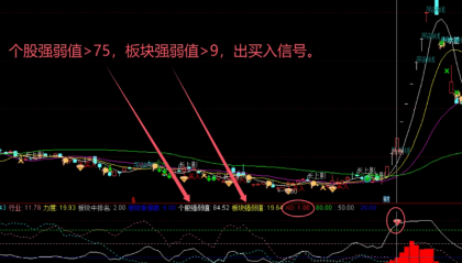 【板块龙头股】副图/选股指标，将双成药业、深圳华强、科森科技和大众交通等一众妖股收入囊中，抓领涨强势股！