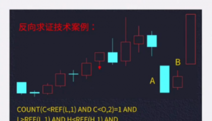 D018危机危机，危中有机!高手是如何从风险信号中掘取机会的?