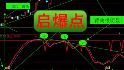 通达信股票精品指标－启爆点只告诉你启动点要结合趋势的力量买卖