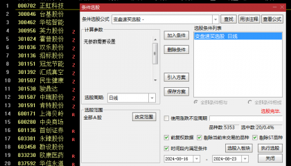 优选【变盘转折速买】副图与选股指标，龙回头类型的抄底公式，精准狙击龙回头抄底良机