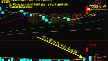 一旦出现突破“长上影线”形态的股票，坚决满仓跟进，百分百大牛