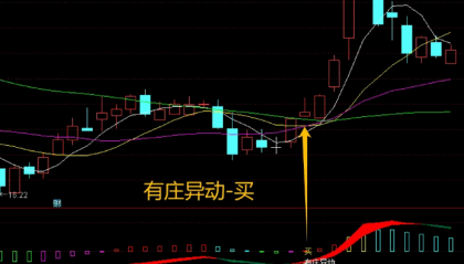 通达信【异动必买】副图/选股指标，短线策略工具，它专注于揭示市场中的有庄必擒机遇！