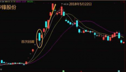 终于有人把“T板首阴战法”战法说透彻了！一旦掌握，后果你懂的!