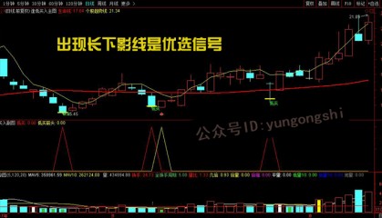 如果不想亏钱，牢记强势龙头股逢低买入战法，一辈子都不会输！