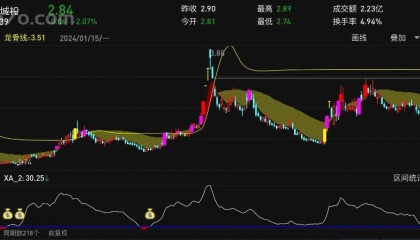 惊天动地！“低吸富三代”指标横空出世，通达信源码全网独家曝光！