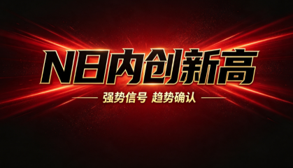 N日内创新高：两行代码讲完，但 N 的含义要反着读