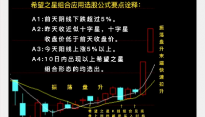 K009希望之星组合战法：做股票的一大难题，就是如何确立底部?今天介绍的希望之星. K线组合，就是一种见底的信号。……附选股公式
