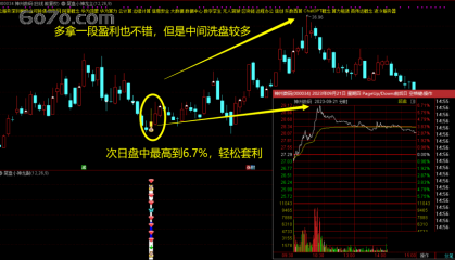 震惊！上班族靠它月入过万，尾盘小神龙指标真有这么神？（附 Deepseek 生成源码）