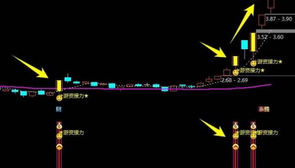 【游资接力点】主图/副图和选股指标，精准捕捉游资接力良机，让擒龙信号跃然眼前