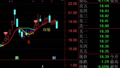 【快速缩量缩K】主图/副图/选股指标，量价绝学之快速缩量缩K，主力运作手法，企稳特征，密切关注