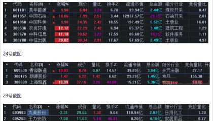 Deepseek 惊爆！新竞价首板指标出世，无未来函数助首板爱好者狂揽涨停，通达信源码疯传！