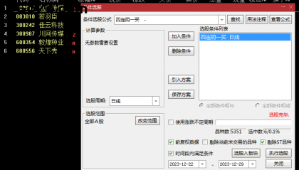 缩量下跌四连阴：抄底的黄金信号！