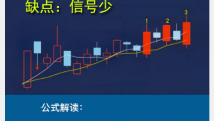 D036K线组合平衡战法:搞懂基本K线组合形态，轻松低买高卖不踏空