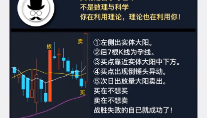 D058箱体认知进阶战法:交易的本质是试错与纠错,什么样时空点值得试错?什么情况下必须纠错?