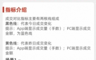 通达信【分时成交对比】副图指标 仿同花顺源码 注意一定要打开多日分时图