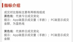 通达信【分时成交对比】副图指标 仿同花顺源码 注意一定要打开多日分时图