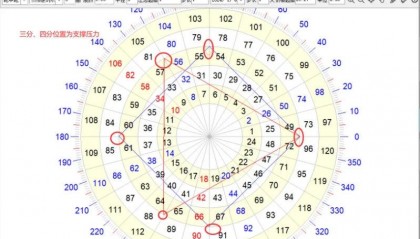 神秘星盘竟能预判涨跌？给你的K线装个"时空罗盘"