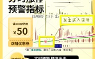 亲测超牛！翔博软件分时涨停预警指标，炒股必备神器！