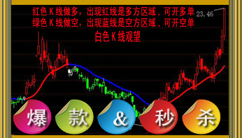 金牛三色K线指标 倚天wfn2公式 黄金白银/期货/股票/股指专用