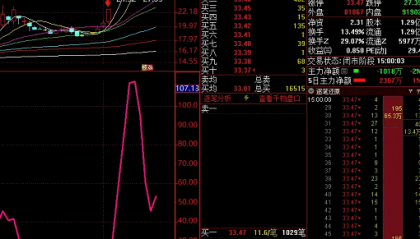 涨停接力神器！这个副图指标让你轻松捕捉主力拉升，风口来了别错过！
