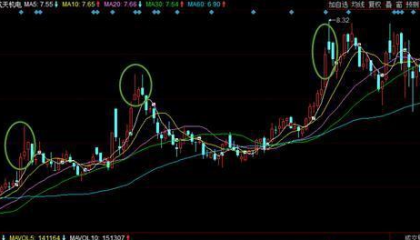 一位天才操盘手笑言：庄家最怕散户知晓的“仙人指路”，坐等抬轿
