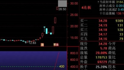 【CCI趋势透视】副图指标，精准捕捉妖股离场时机，捕捉每一丝利润的光芒，源码分享！