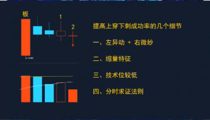 D086板后上穿下刺战法:成功率有多大?与市场强弱有直接关系,与个股技术位高低有关系,与热点相关。