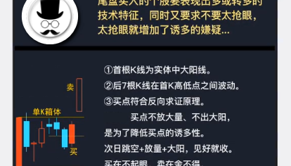 D053买在不起眼战法:买点一定要具有多而不诱的特征放大量出大阳，多与诱多同时增强…