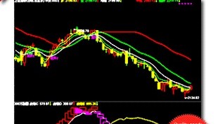 通达信股票软件/经典主图逃顶看底指标公式 号称价值300万
