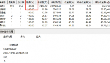 【底部爆发涨停】副图/选股指标，高效捕捉股市反转新机遇，胜率接近90%！