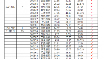 你是否……渴望打造 属于自己的炒股精、准、稳尾盘战法？