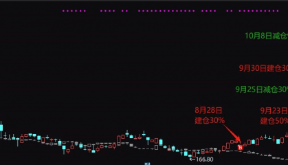 近期收获颇丰，特献上【凤凰翱翔】主图/副图/选股精准指标，纯净源码版